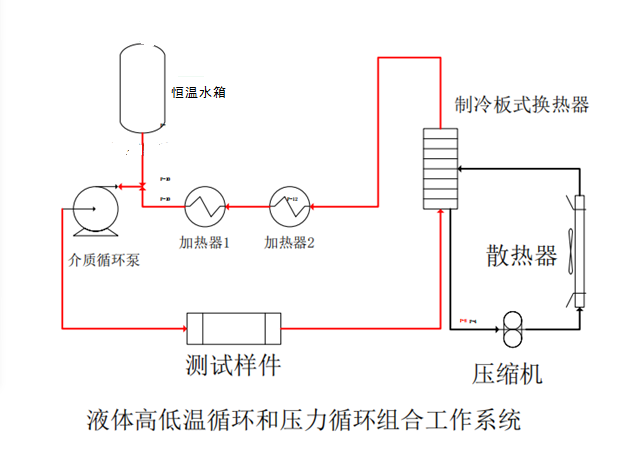 液體高低溫循環試驗系統